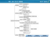 2022-2023年粤教版(2019)新教材高中物理必修3 第3章恒定电流本章小结课件