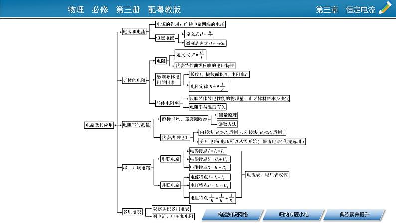 2022-2023年粤教版(2019)新教材高中物理必修3 第3章恒定电流本章小结课件第3页