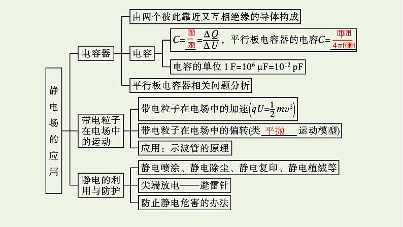 2022-2023年粤教版(2019)新教材高中物理必修3 第2章静电场的应用本章整合课件04