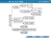 2022-2023年粤教版(2019)新教材高中物理必修3 第2章静电场的应用本章小结课件