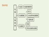 2022-2023年粤教版(2019)新教材高中物理必修3 第1章静电场的描述1-3电场电场强度课件