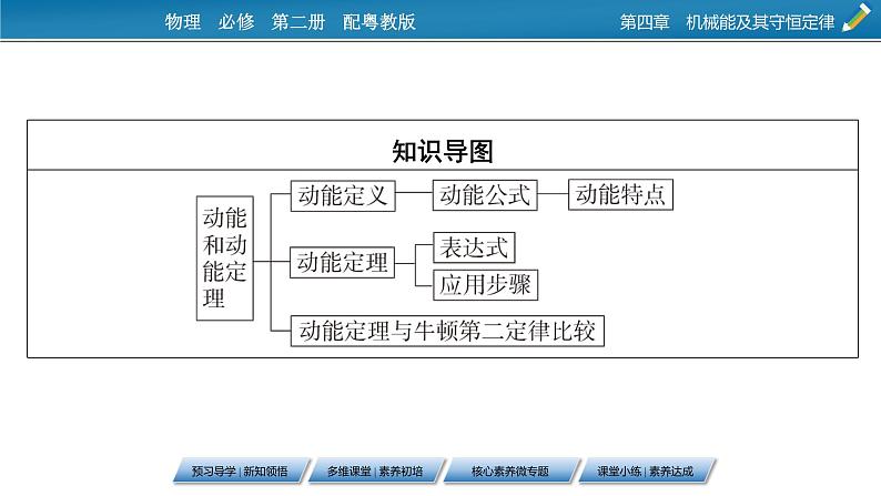 2022-2023年粤教版(2019)新教材高中物理必修2 第4章机械能及其守恒定律4-3动能动能定理课件第3页