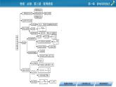 2022-2023年粤教版(2019)新教材高中物理必修3 第1章静电场的描述本章小结课件