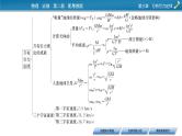 2022-2023年粤教版(2019)新教材高中物理必修2 第3章万有引力定律本章小结课件