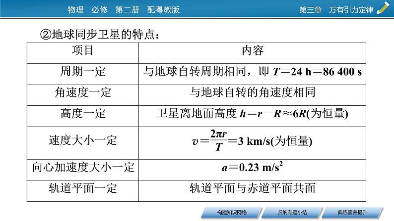 2022-2023年粤教版(2019)新教材高中物理必修2 第3章万有引力定律本章小结课件08