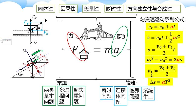 2022-2023年粤教版(2019)新教材高中物理必修1 第4章牛顿运动定律4-5牛顿第二定律公式及其应用课件第7页