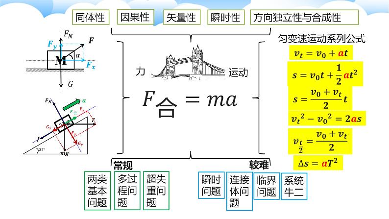 2022-2023年粤教版(2019)新教材高中物理必修1 第4章牛顿运动定律4-5牛顿第二定律公式及其应用课件第8页