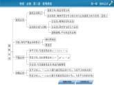 2022-2023年粤教版(2019)新教材高中物理必修2 第1章抛体运动本章小结课件