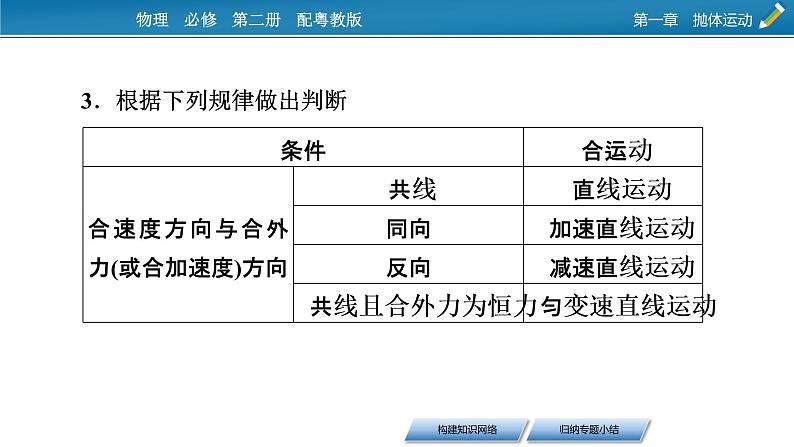 2022-2023年粤教版(2019)新教材高中物理必修2 第1章抛体运动本章小结课件第6页