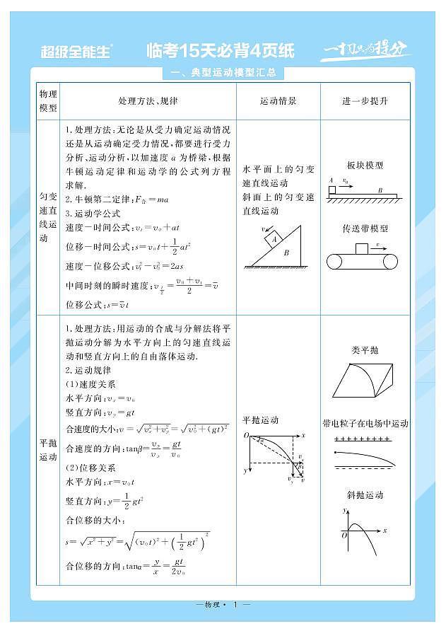 2022届高考命题预测与题·临考押题卷（河北）考前15天必备之物理01