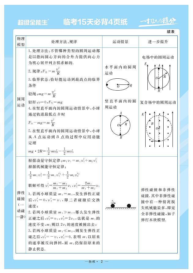 2022届高考命题预测与题·临考押题卷（河北）考前15天必备之物理02