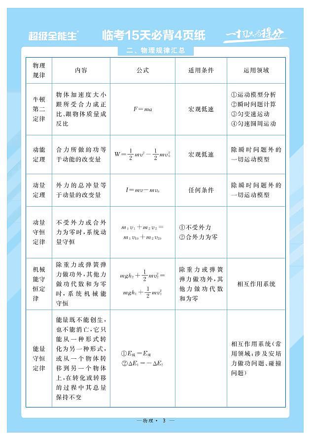 2022届高考命题预测与题·临考押题卷（河北）考前15天必备之物理03