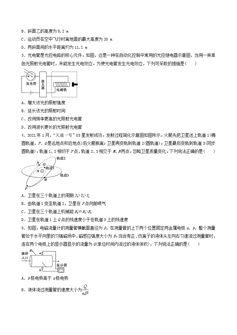 物理-2022年高考考前押题密卷（河北卷）（考试版）02