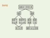 2022-2023年粤教版(2019)新教材高中物理必修3 第5章电能与能源的可持续发展5-2能源的利用方式5-3能量的转化与守恒5-4能源与环境课件