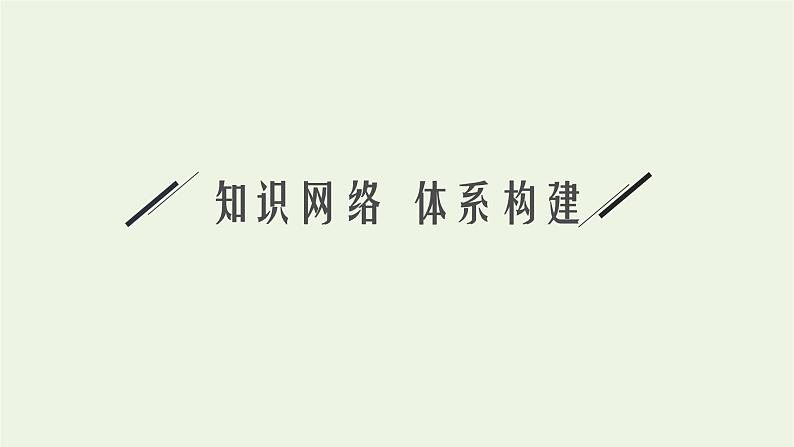 2022-2023年人教版(2019)新教材高中物理选择性必修1 第3章机械波本章整合课件第2页