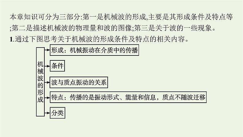 2022-2023年人教版(2019)新教材高中物理选择性必修1 第3章机械波本章整合课件第3页