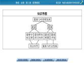 2022-2023年粤教版(2019)新教材高中物理必修3 第5章电能与能源的可持续发展5-2能源的利用方式5-3能量的转化与守恒5-4能源与环境课件(2)