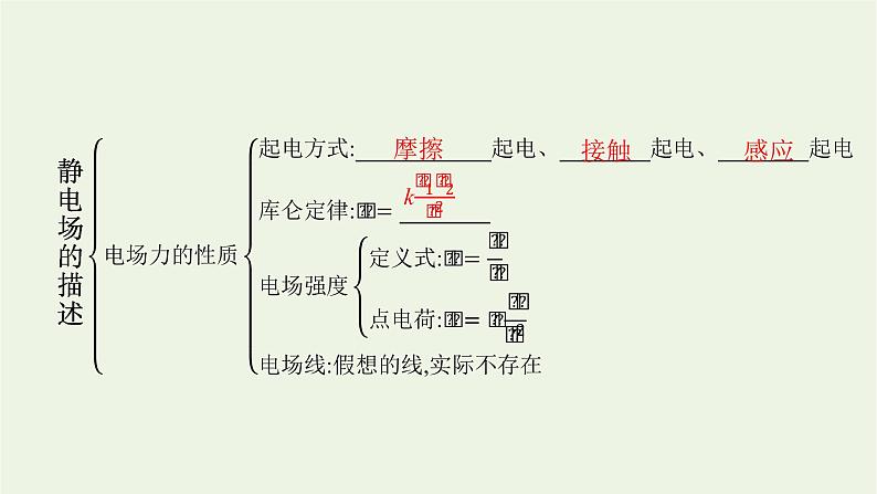 2022-2023年粤教版(2019)新教材高中物理必修3 第1章静电场的描述本章整合课件第4页