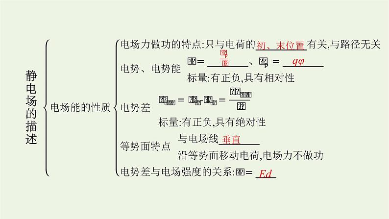 2022-2023年粤教版(2019)新教材高中物理必修3 第1章静电场的描述本章整合课件第5页