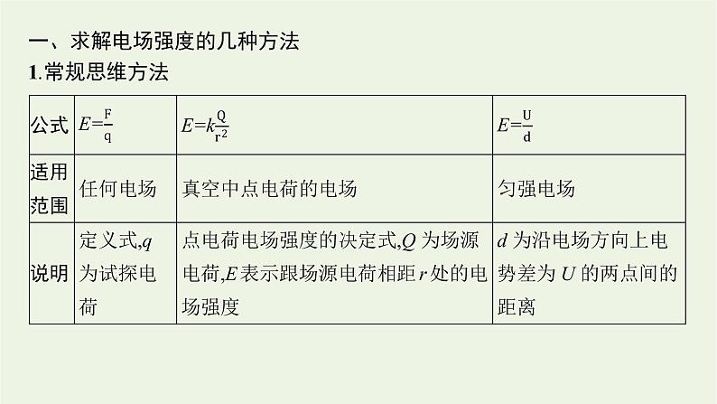 2022-2023年粤教版(2019)新教材高中物理必修3 第1章静电场的描述本章整合课件第7页