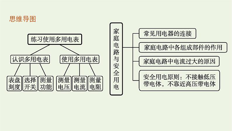 2022-2023年粤教版(2019)新教材高中物理必修3 第4章闭合电路4-4练习使用多用电表4-5家庭电路与安全用电课件04