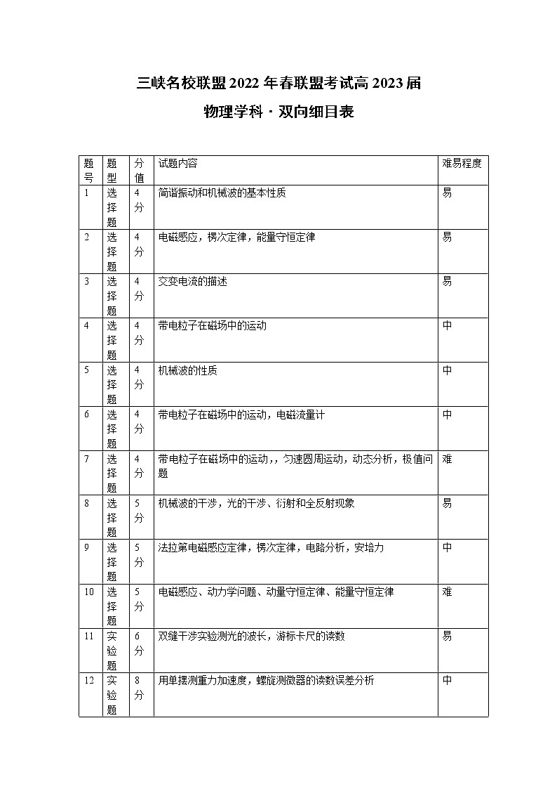 三峡名校联盟2022年春季联考高2023届物理双向细目标第1页