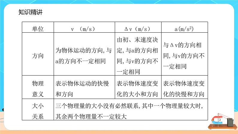 高一物理人教版（2019）必修第一册 1.4《速度变化快慢的描述——加速度》课件+教案06