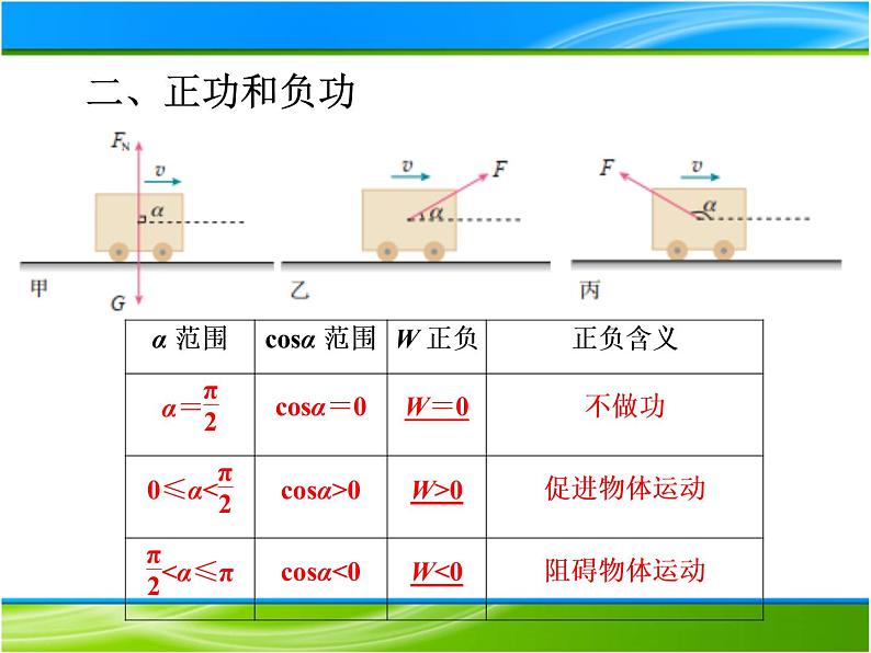 2022-2023年人教版(2019)新教材高中物理必修2 第8章机械能守恒定律8-1-1功课件06