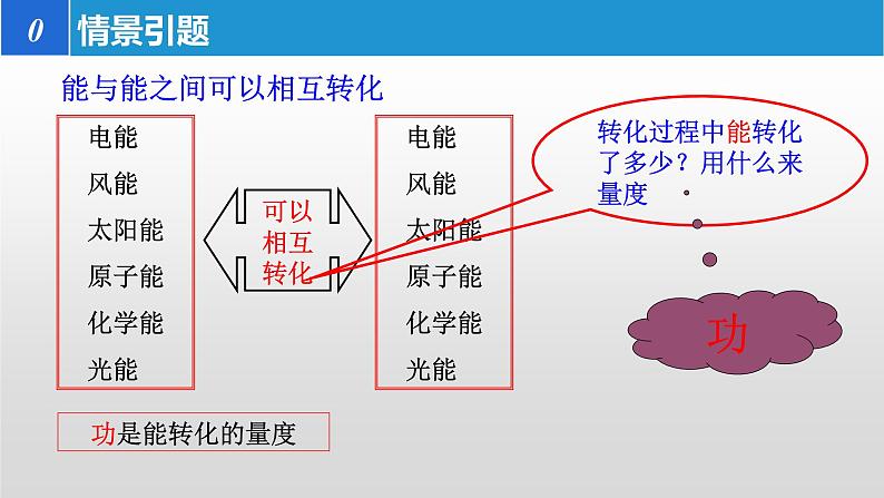 2022-2023年人教版(2019)新教材高中物理必修2 第8章机械能守恒定律8-1功和功率课件03