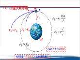 2022-2023年人教版(2019)新教材高中物理必修2 第7章万有引力与宇宙航行7-4-2卫星变轨问题课件