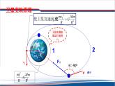 2022-2023年人教版(2019)新教材高中物理必修2 第7章万有引力与宇宙航行7-4-2卫星变轨问题课件