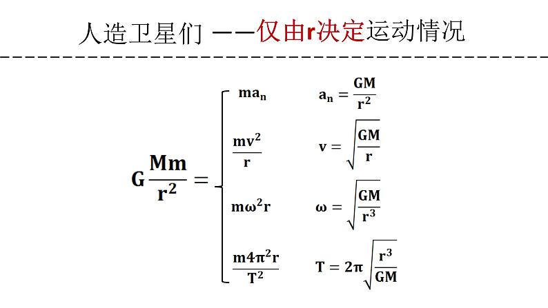 2022-2023年人教版(2019)新教材高中物理必修2 第7章万有引力与宇宙航行7-4宇宙航行课件(2)第8页