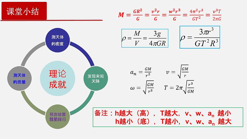 2022-2023年人教版(2019)新教材高中物理必修2 第7章万有引力与宇宙航行7-3万有引力理论的成就课件(2)第8页