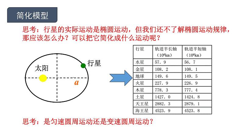 2022-2023年人教版(2019)新教材高中物理必修2 第7章万有引力与宇宙航行7-2万有引力定律课件(3)07