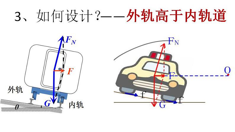 2022-2023年人教版(2019)新教材高中物理必修2 第6章圆周运动6-4生活中的圆周运动课件(2)第8页