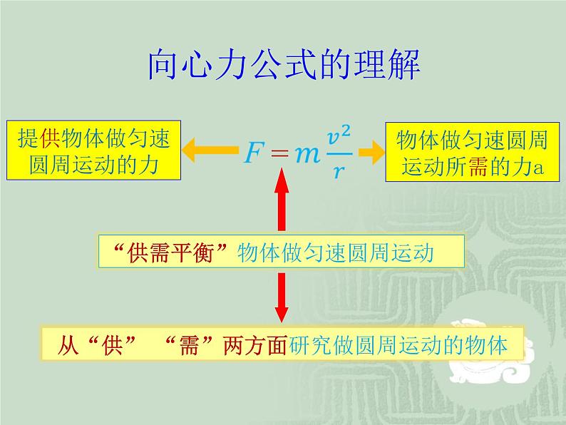 2022-2023年人教版(2019)新教材高中物理必修2 第5章抛体运动5-7生活中的圆周运动课件05