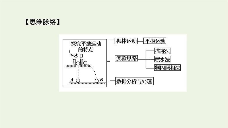 2022-2023年人教版(2019)新教材高中物理必修2 第5章抛体运动5-3实验：探究平抛运动的特点课件第5页