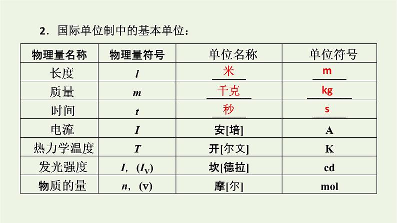 2022-2023年人教版(2019)新教材高中物理必修1 第4章运动和力的关系4-4力学单位制课件(3)第7页