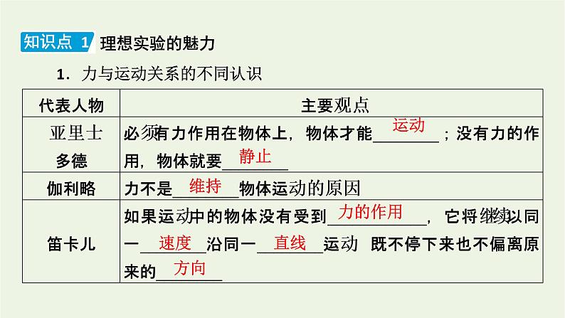 2022-2023年人教版(2019)新教材高中物理必修1 第4章运动和力的关系4-1牛顿第一定律课件(3)第6页