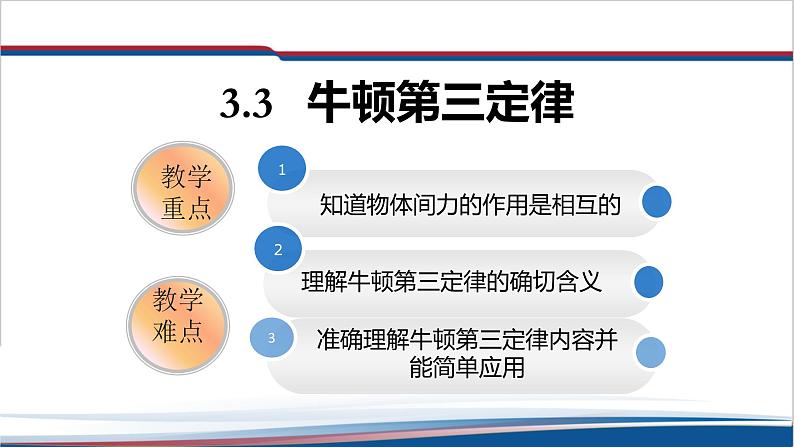 2022-2023年人教版(2019)新教材高中物理必修1 第3章相互作用__力3-3牛顿第三定律课件(1)第1页