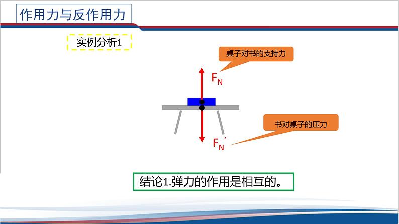 2022-2023年人教版(2019)新教材高中物理必修1 第3章相互作用__力3-3牛顿第三定律课件(1)第5页