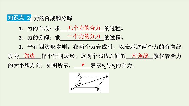 2022-2023年人教版(2019)新教材高中物理必修1 第3章相互作用__力3-4力的合成和分解课件(2)第8页