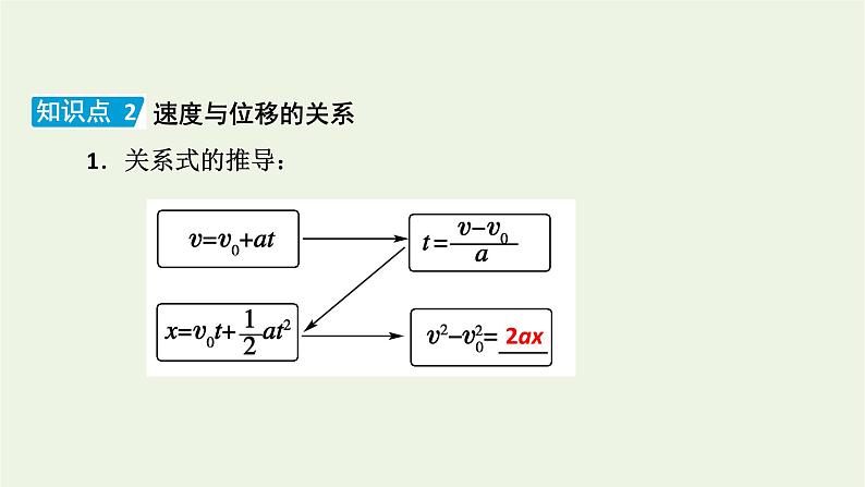 2022-2023年人教版(2019)新教材高中物理必修1 第2章匀变速直线运动2-3匀变速直线运动的位移与时间的关系课件05