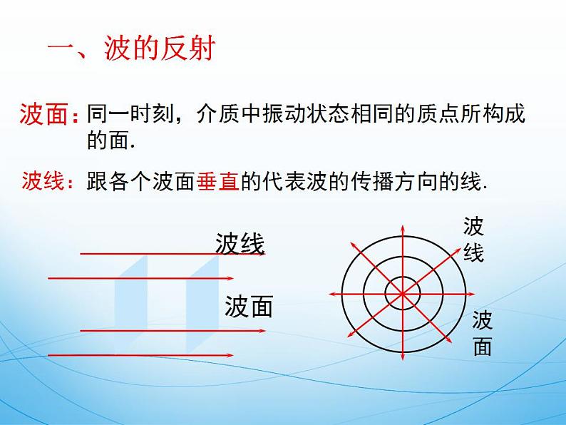 2022-2023年鲁科版高中物理选修3-4 第2章机械波2-2波的反射和折射课件02