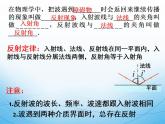 2022-2023年魯科版高中物理選修3-4 第2章機(jī)械波2-2波的反射和折射課件