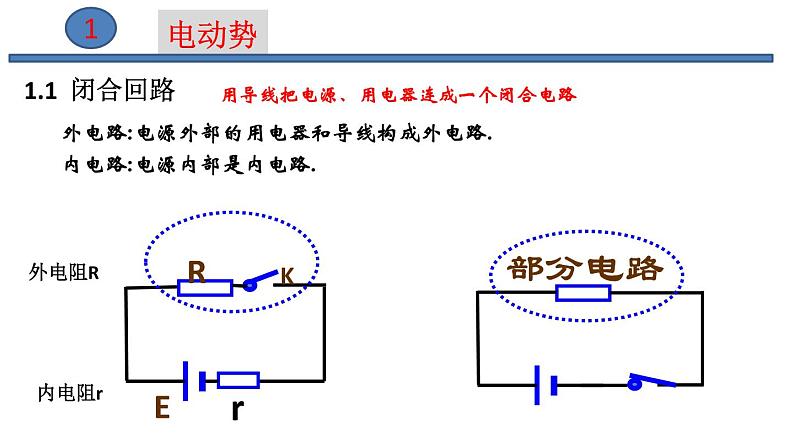 2022-2023年鲁科版高中物理选修3-1 第4章闭合电路欧姆定律和逻辑电路4-1闭合电路欧姆定律课件第2页