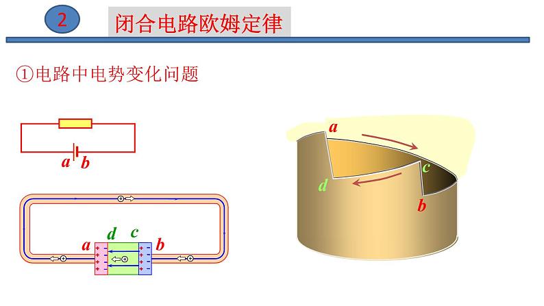 2022-2023年鲁科版高中物理选修3-1 第4章闭合电路欧姆定律和逻辑电路4-1闭合电路欧姆定律课件第5页