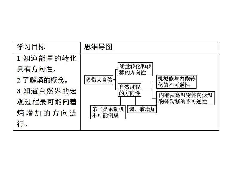 2022-2023年鲁科版(2019)新教材高中物理必修3 第6章能源与可持续发展6-3珍惜大自然课件02