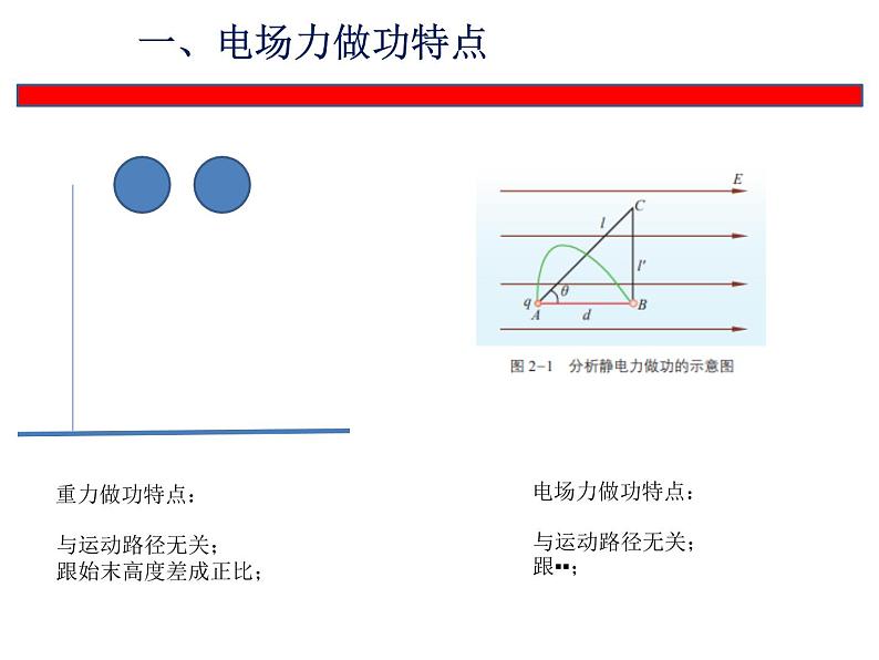 2022-2023年鲁科版(2019)新教材高中物理必修3 第2章电势能与电势差2-2静电力做功与电势能、电势与等势面课件第2页