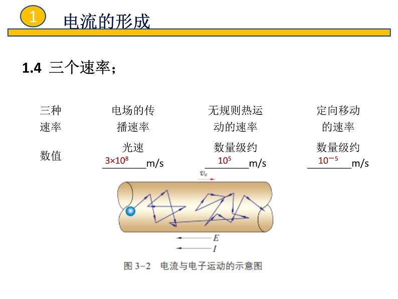 2022-2023年鲁科版(2019)新教材高中物理必修3 第3章恒定电流3-1、3-2电流、电阻课件第3页